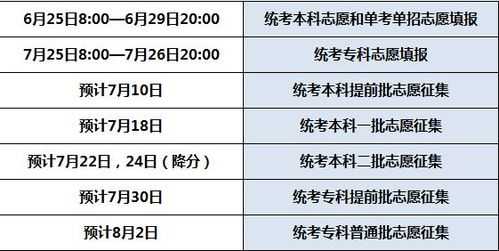 2018志愿修改时间（志愿填报修改时间）