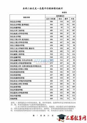 河北本二几个平行志愿（河北省平行志愿投档比例是多少）