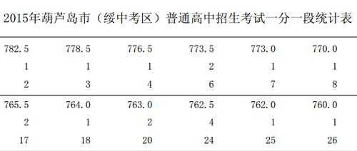 中考复读需要填志愿吗（中考复读需要分数线吗）