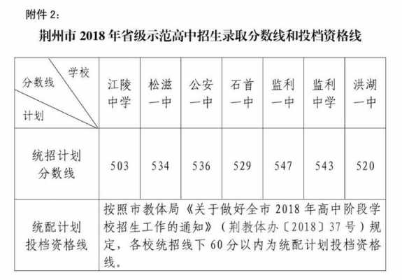 中考复读需要填志愿吗（中考复读需要分数线吗）