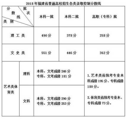 2017福建本二志愿（2017福建高考本科线）