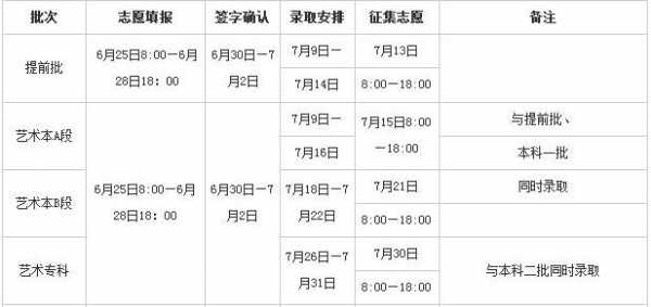 河南省艺术报志愿时间（河南省艺术类报志愿时间）