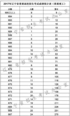 2017辽宁省高考志愿表（辽宁省2017年高考分数线公布）