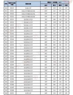 2017辽宁省高考志愿表（辽宁省2017年高考分数线公布）