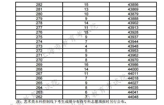 黑龙江330分报志愿（黑龙江高考338分能报什么学校）