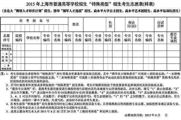 刚过专科线怎么报志愿（刚过专科线怎么报志愿呢）