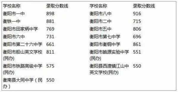 衡阳2017中考志愿查询（衡阳市中考志愿查询）