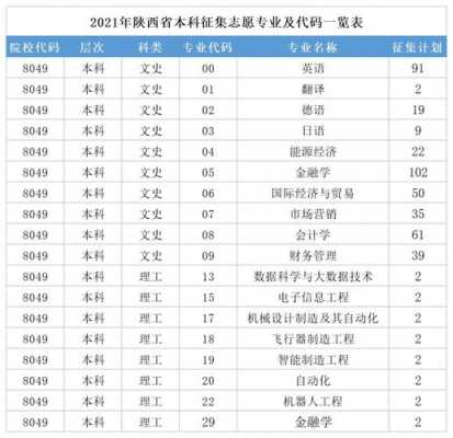 2017二本征集志愿陕西（2021年陕西二本征集志愿在几号）