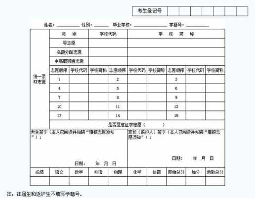 中职单报高职志愿查询（中职志愿填报查询）