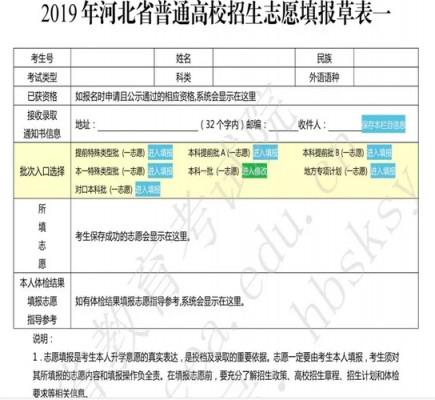 河北志愿填报注意事项（河北志愿填报注意事项是什么）