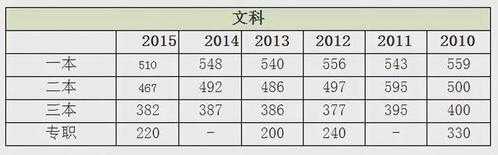 332分填什么志愿（高考分332分填啥大学）