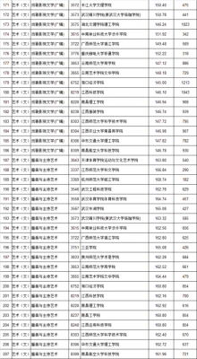 江西省二本平行志愿几个（江西高考二本可以填几个志愿）