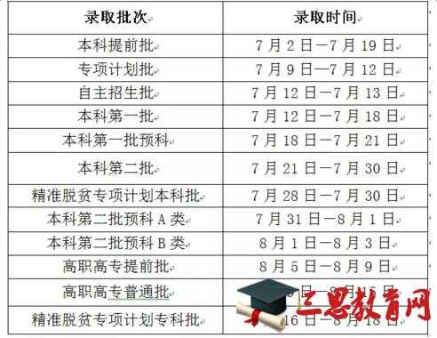 2016广西高考填报志愿（2016广西高考填报志愿时间表）