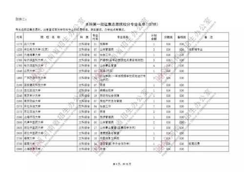 本科二次征集志愿学校（本科第二次征集志愿有哪些学校）