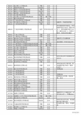 征集志愿湖北一本（2021湖北本科征集志愿学校）