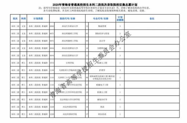 青海高考填报志愿（青海高考填报志愿老师）