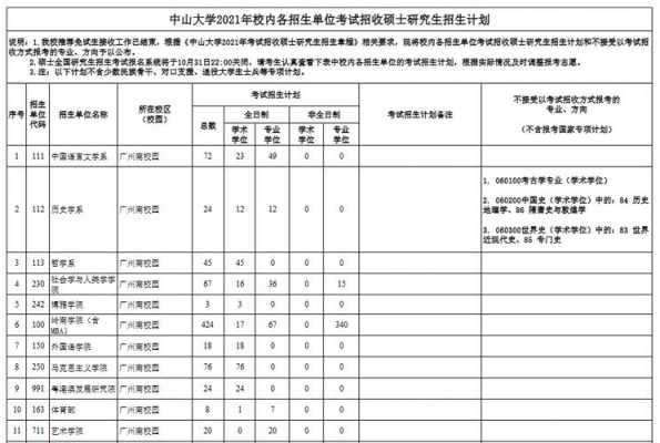 中山大学志愿代码（2021中山大学征集志愿）