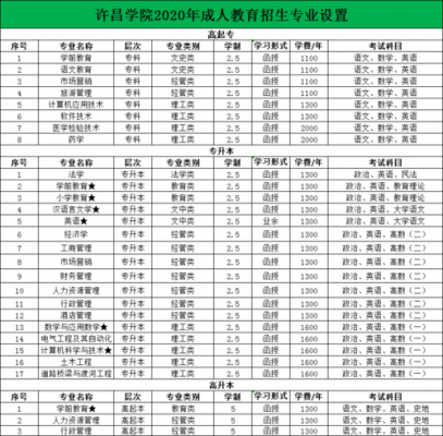 许昌学院征集志愿（许昌学院2020征集志愿）