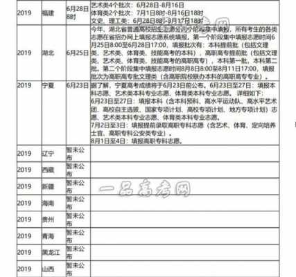 2019年有几个志愿（2019志愿填报截止时间）