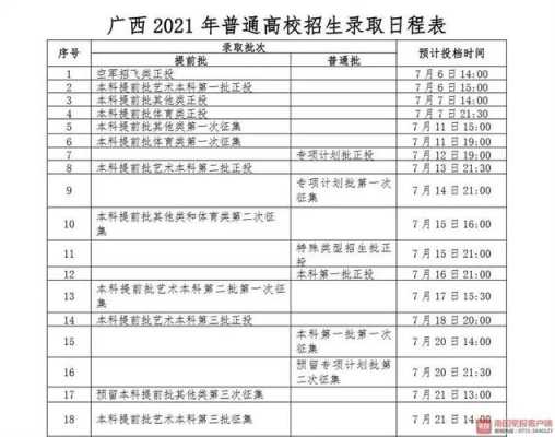 2019广西专科填志愿（2021广西填报志愿后专科批次的录取时间）