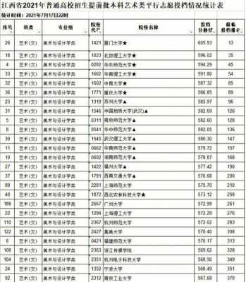 江西艺术类报考志愿（江西艺术类报考志愿有哪些）