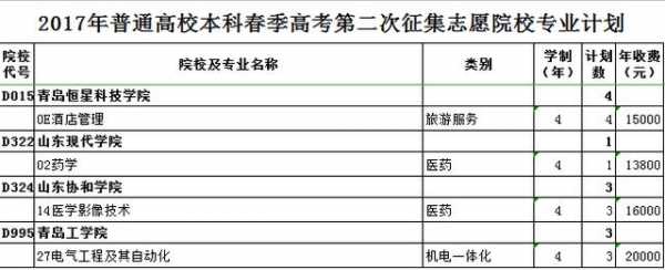 2017高考志愿专业要求（2017高考志愿专业要求有哪些）