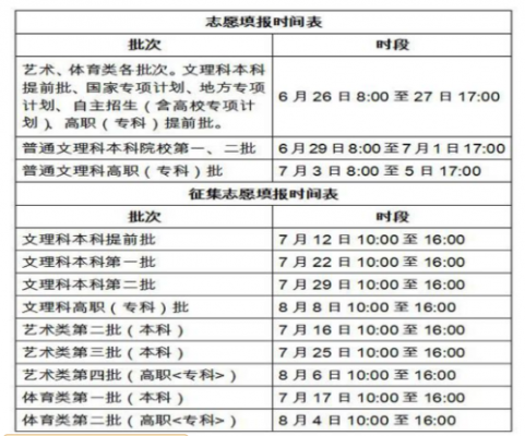 安徽省2019填志愿时间（2019年安徽省高考填报志愿时间）