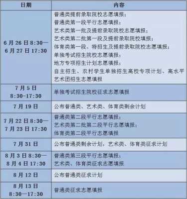 浙江省高考志愿2017（浙江省高考志愿录取查询时间）