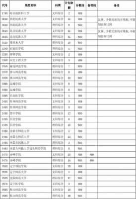 本科第二批征集志愿的学校（本科第二批征集志愿学校名单广西）