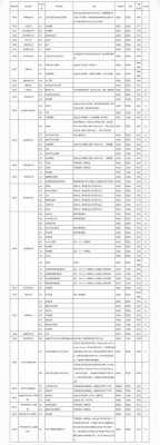 本科第二批征集志愿的学校（本科第二批征集志愿学校名单广西）