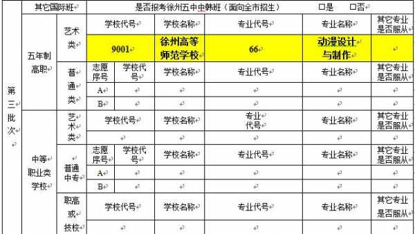 徐州中考志愿怎么填报（徐州中考志愿填报时间2023）