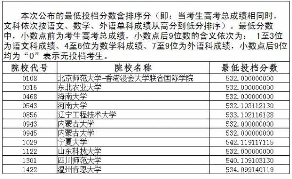 辽宁2018年填报志愿（2018辽宁高考普通本科投档线）