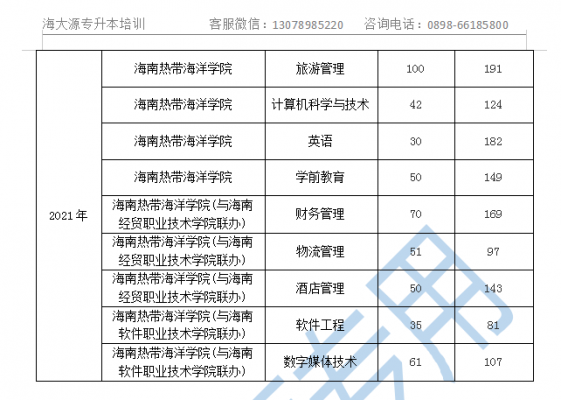 海南政法学院志愿填报（海南政法学院一年学费多少）