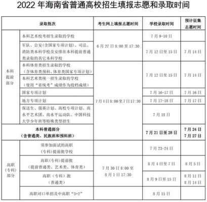 2019年海南报志愿时间（2021年海南填报志愿时间）