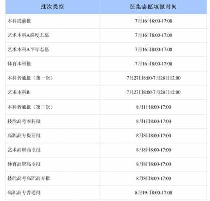 湖北学院录取志愿几点下班（湖北录取工作的时间安排）