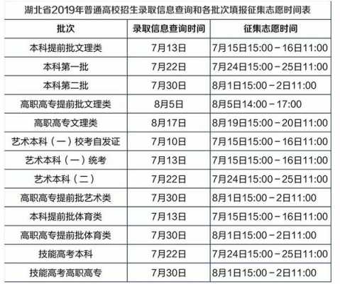 湖北学院录取志愿几点下班（湖北录取工作的时间安排）