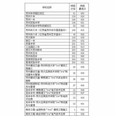 录取最低志愿什么意思（最低录取分是什么意思）