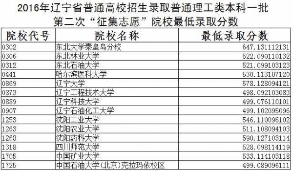 录取最低志愿什么意思（最低录取分是什么意思）