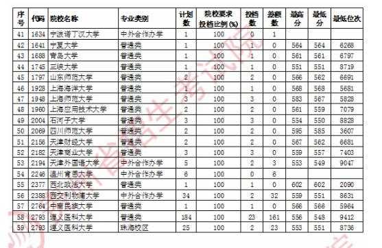 录取最低志愿什么意思（最低录取分是什么意思）