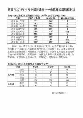 莆田2018中考志愿（2018福建莆田中考总分）