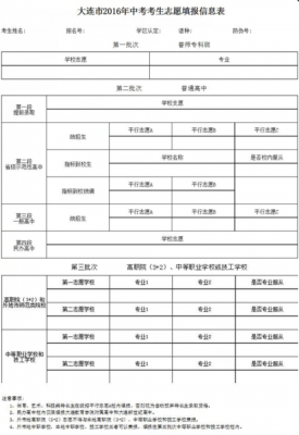 大连市中考填报志愿（大连中考报考志愿录取顺序）