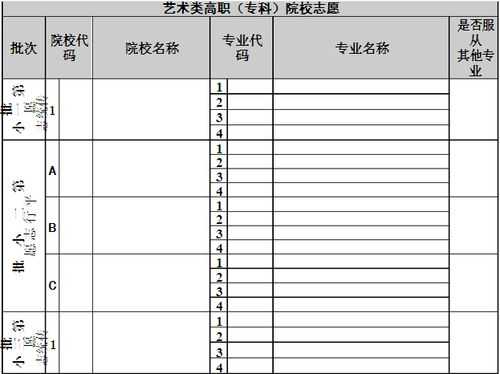 2018江苏考试院志愿（2020江苏省高考志愿）