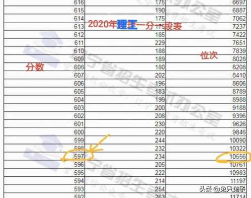 山东高考先估分后填志愿（山东高考估分2021）