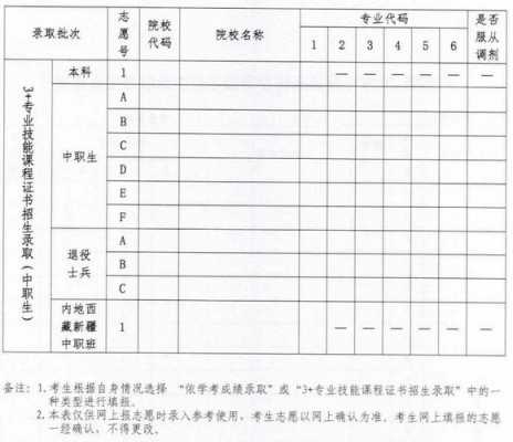 春考报志愿能报几个学校（春考填志愿可以填几个志愿）