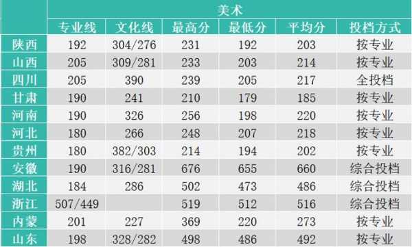 2018年西安高考志愿（2018年西安普高线多少分）