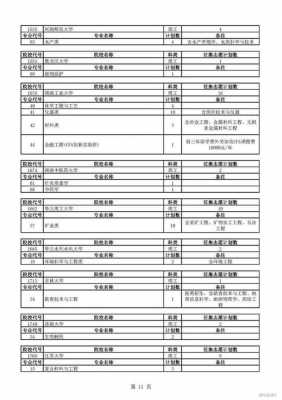 安徽第一批征集志愿（安徽第一批征集志愿者名单）