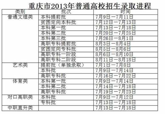 重庆市高考志愿结果（重庆市高考志愿结果查询）