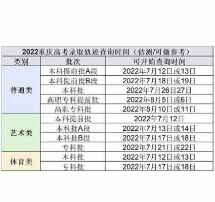 重庆市高考志愿结果（重庆市高考志愿结果查询）