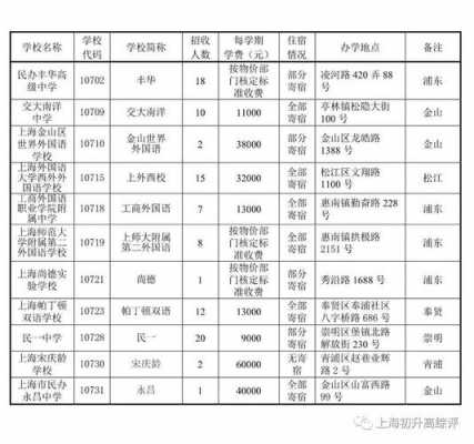 2016年普陀区平行志愿（2016年普陀区平行志愿招聘）