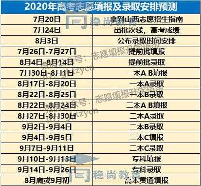 山西高考报志愿时间2C（山西高考报志愿时间2021具体时间）